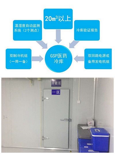 医药冷库使用图